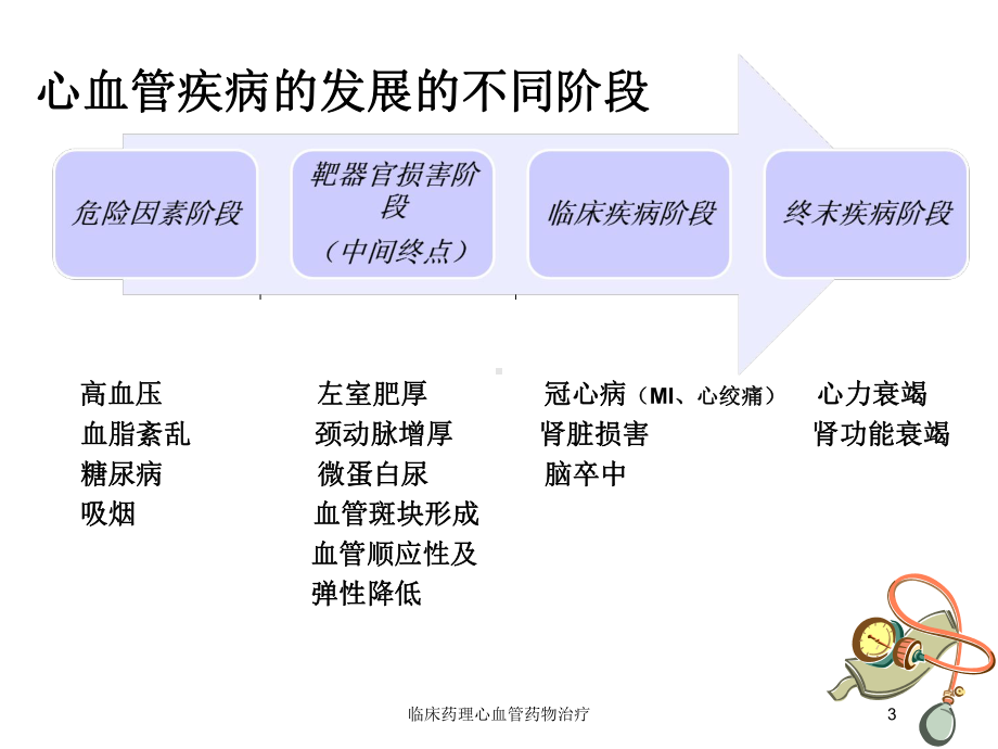 临床药理心血管药物治疗培训课件.ppt_第3页