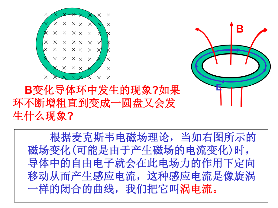 高中物理4.7《涡流-电磁阻尼和电磁驱动》课件.ppt_第2页