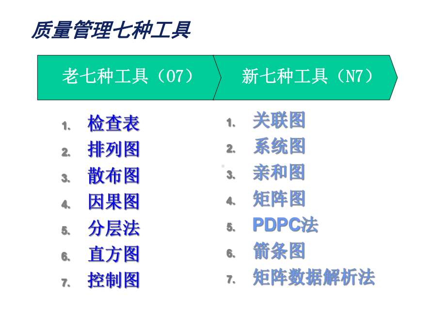 质量管理七大工具简介课件.pptx_第2页