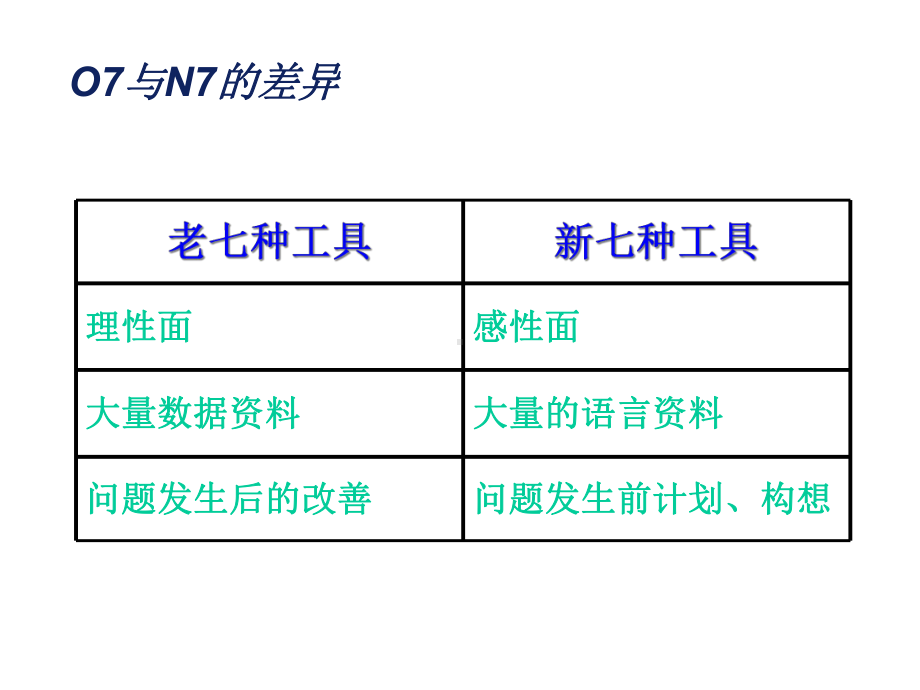 质量管理七大工具简介课件.pptx_第3页