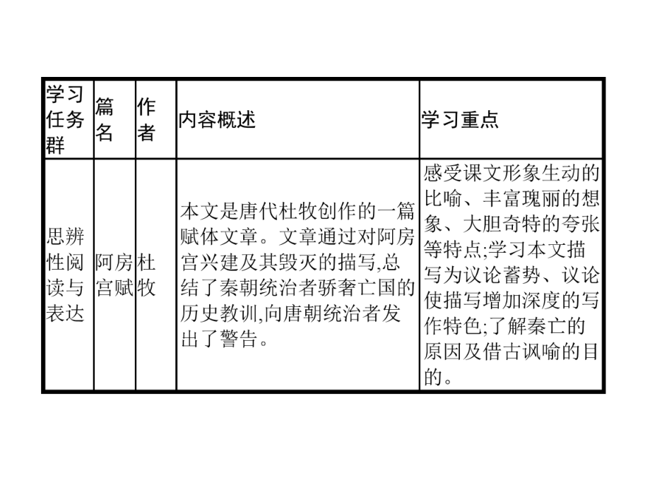 部编版下册语文课件-第八单元-15-谏太宗十思疏-答司马谏议书-(共50张).pptx_第3页