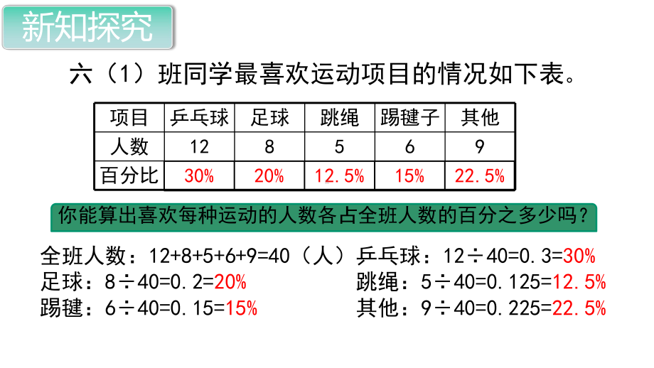 部编人教版六年级数学上册《扇形统计图(全章)》教学课件.ppt_第3页