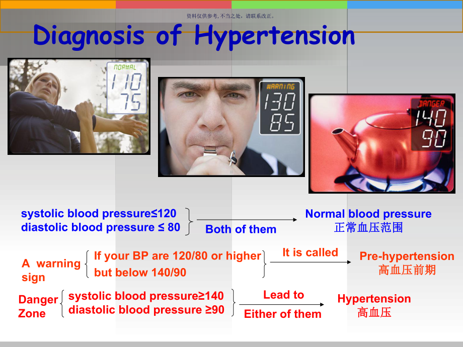 hypertension高血压全英语版课件.ppt_第2页