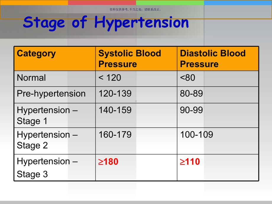 hypertension高血压全英语版课件.ppt_第3页