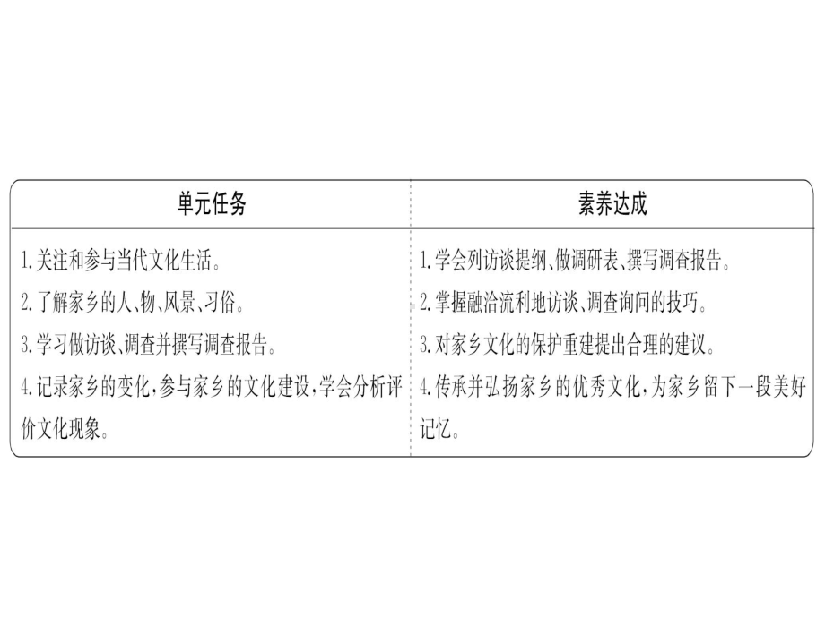 统编版高一语文上《家乡文化生活》课件.ppt_第2页