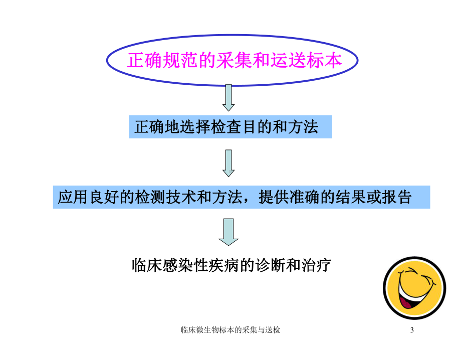 临床微生物标本的采集与送检培训课件.ppt_第3页