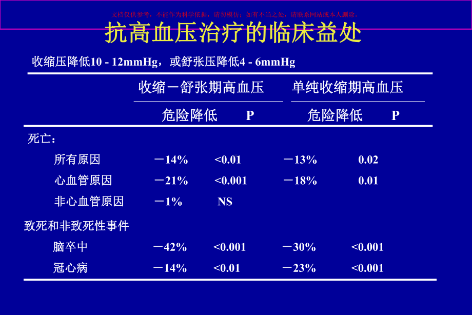 ARBs和心血管保护大剂量带来更好预后改善培训课件.ppt_第3页