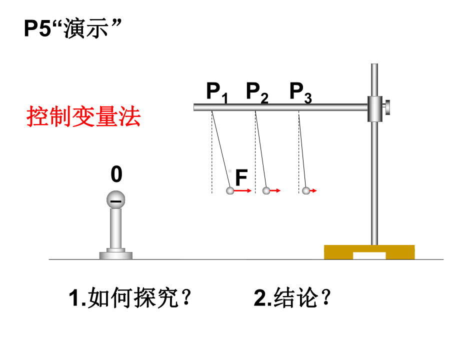 高二物理《库仑定律》课件(人教版选修3-1).ppt_第3页