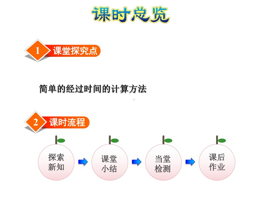 苏教版三年级数学下册-第5单元-第4课时-求简单的经过时间+习题课件.pptx_第3页