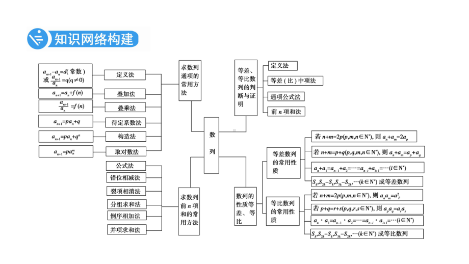 高考数学复习：等差数列、等比数列课件.ppt_第2页