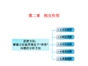 高考物理一轮总复习-第二章-相互作用-第2节(课时3)摩擦力：摩擦力在临界情况下“突变”问题的分析方课件.ppt