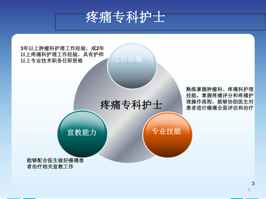 3月-癌痛规范化示范病房实践与要求医学课件.ppt_第3页