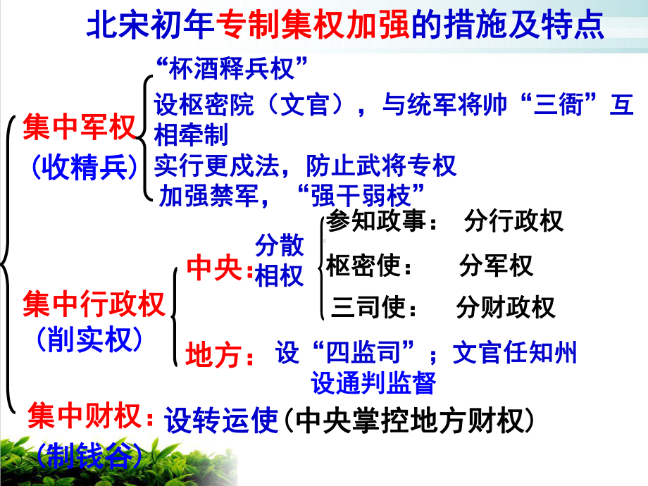 （人教统编版）必修中外历史纲要上-第9课-两宋的政治和军事课件.pptx_第3页