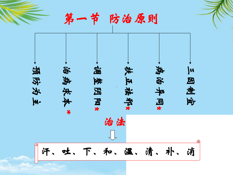 中医学防治原则与治法课件.ppt_第2页