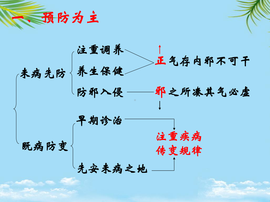 中医学防治原则与治法课件.ppt_第3页