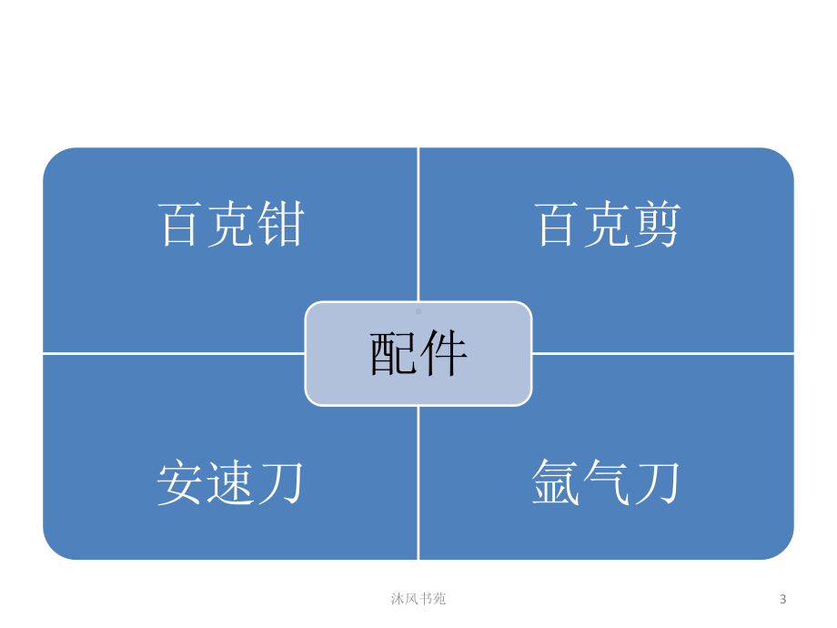 VIO电外科工作站(应用材料)课件.ppt_第3页