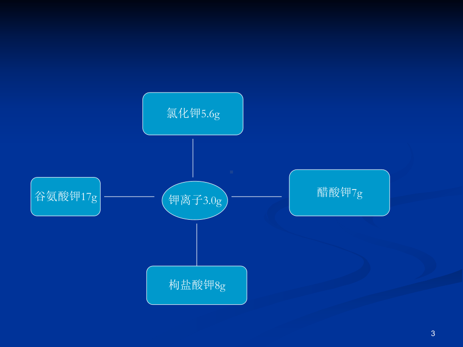 临床补钾方法及注意事项课件.pptx_第3页