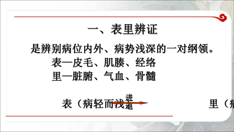 中医诊断八纲辨证课件.pptx_第3页