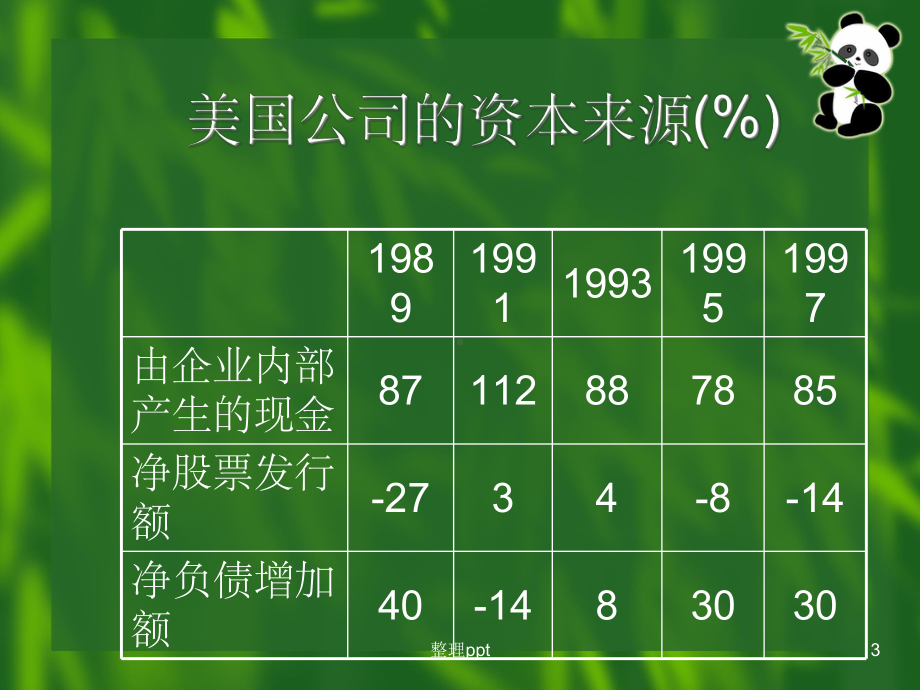 《公司筹资》课件.ppt_第3页