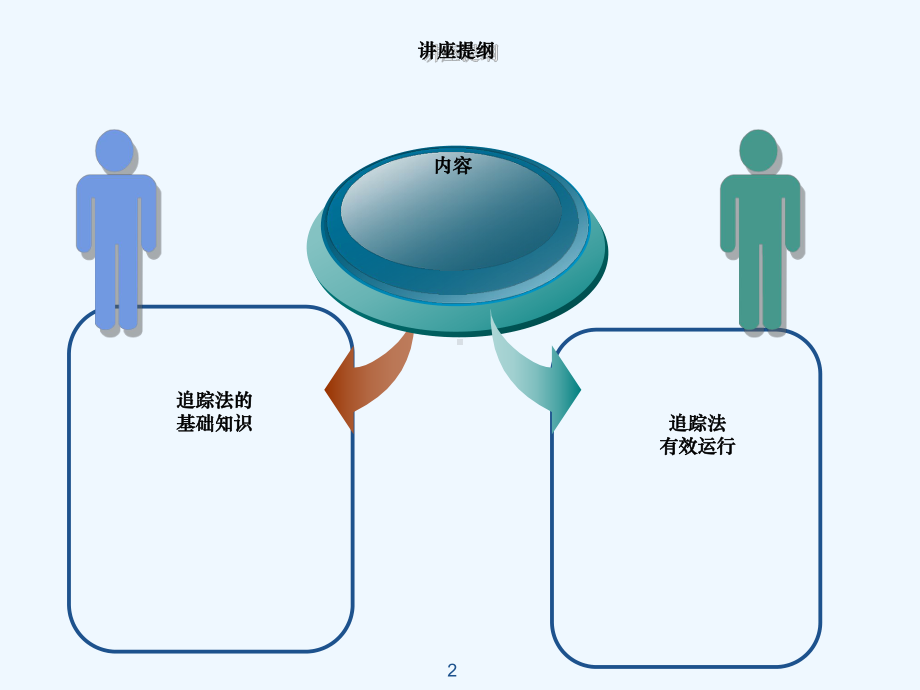 个案追踪法在产科护理质控中的应用课件.ppt_第2页