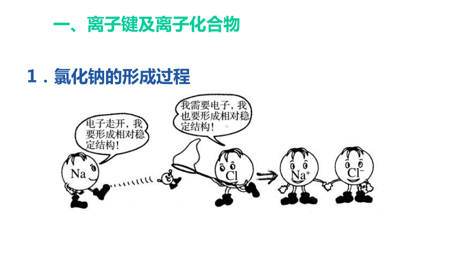 苏教版高一化学微粒之间的相互作用力(高一化学)课件.pptx_第2页