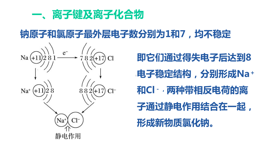 苏教版高一化学微粒之间的相互作用力(高一化学)课件.pptx_第3页