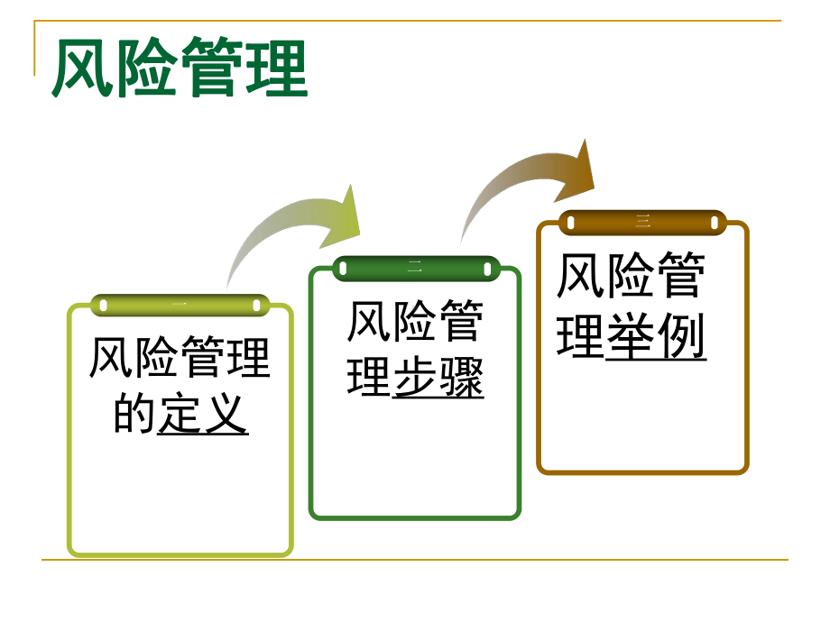 ICU风险评估与预见性护理课件.pptx_第3页