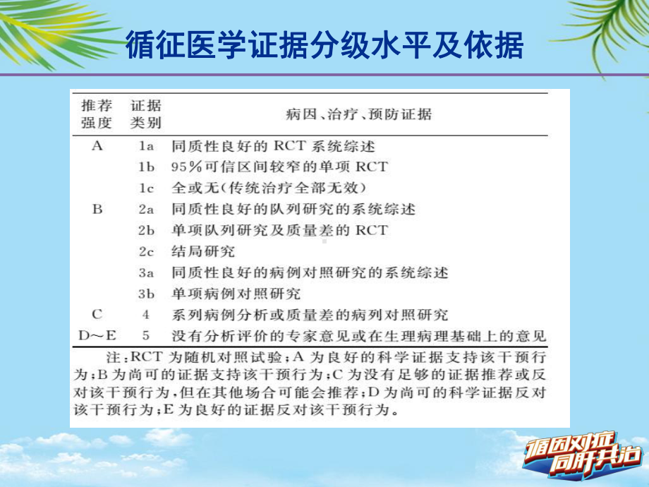 HBV相关肝硬化的临床诊断评估和抗病毒治疗的综合管理解读上课件.ppt_第3页