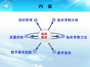 临床医疗护理教学培训课件.ppt