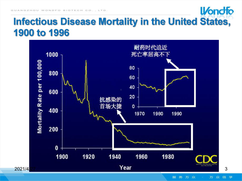 PCT临床应用儿科篇课件.ppt_第3页