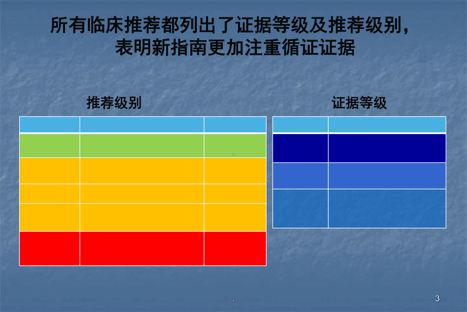 ESH高血压指南要点课件.ppt_第3页