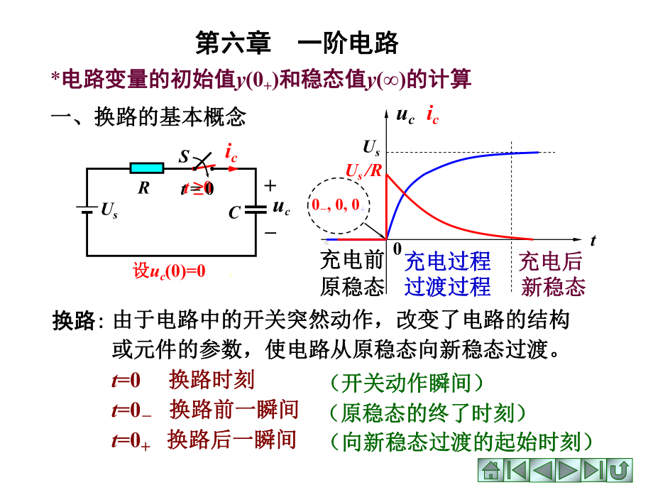 电路分析基础-第六章-一阶电路课件.ppt_第2页