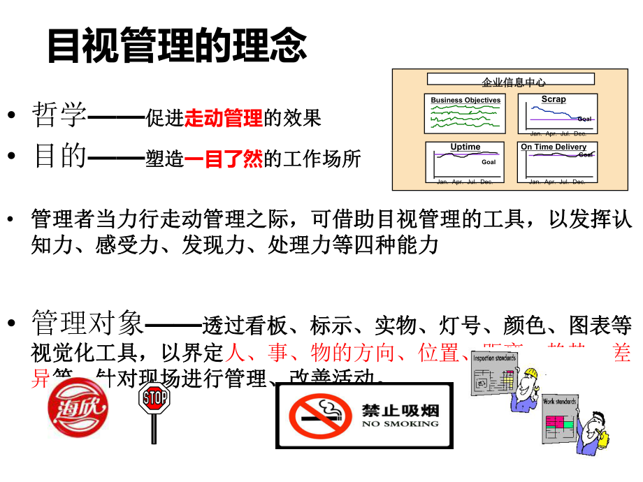 目视化管理及现场改善(同名116)课件.ppt_第3页