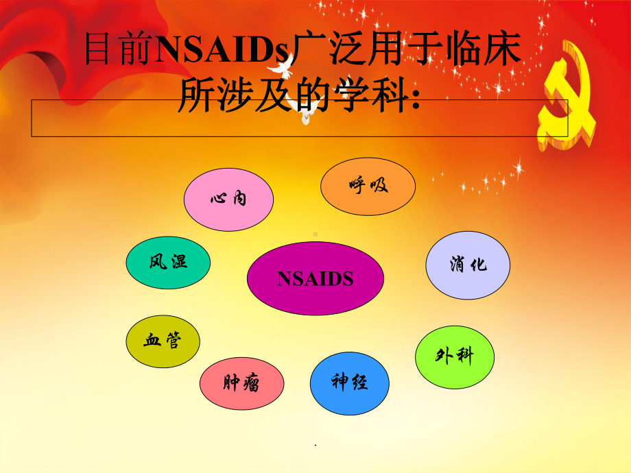 NSAID胃肠粘膜损伤的防治课件.ppt_第3页