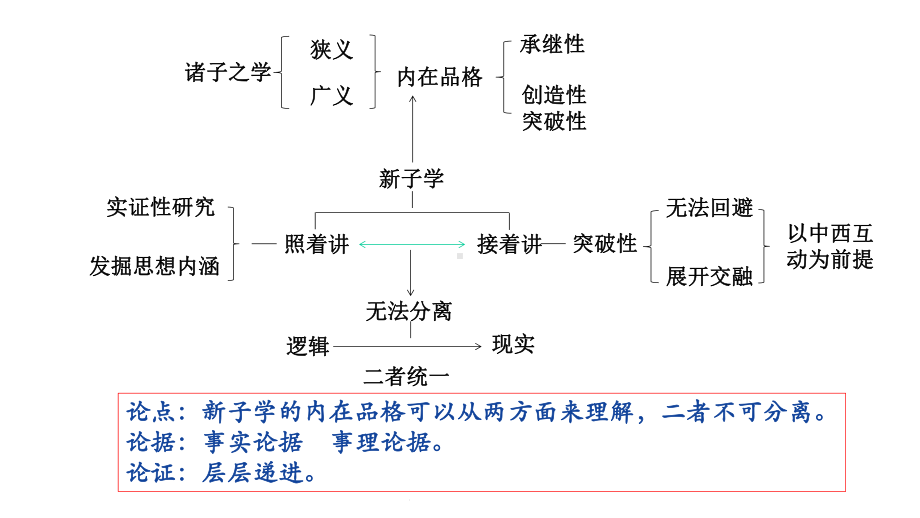 语文专题复习讲座3-论述类文本阅读解题指导课件.pptx_第2页