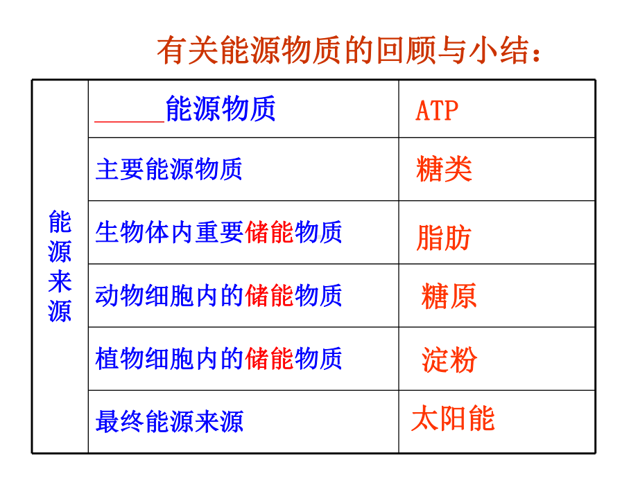 细胞的能量通货-ATP-课件-高三高考生物一轮复习.ppt_第2页