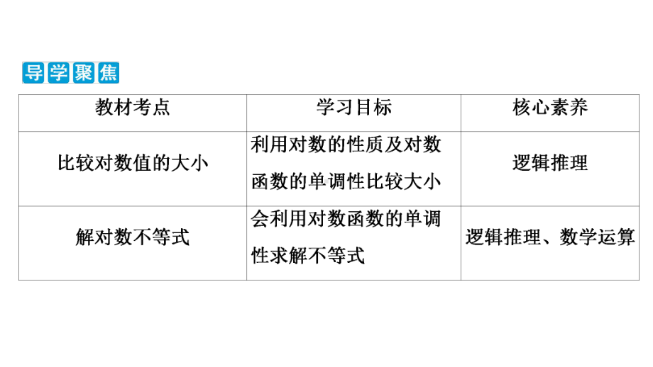 第课时-对数函数及其性质的应用(习题课)课件.ppt_第3页