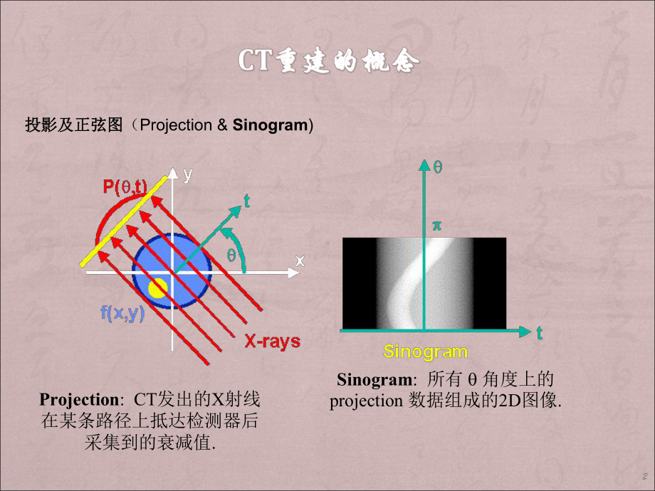 CT重建算法专题培训课件.ppt_第2页