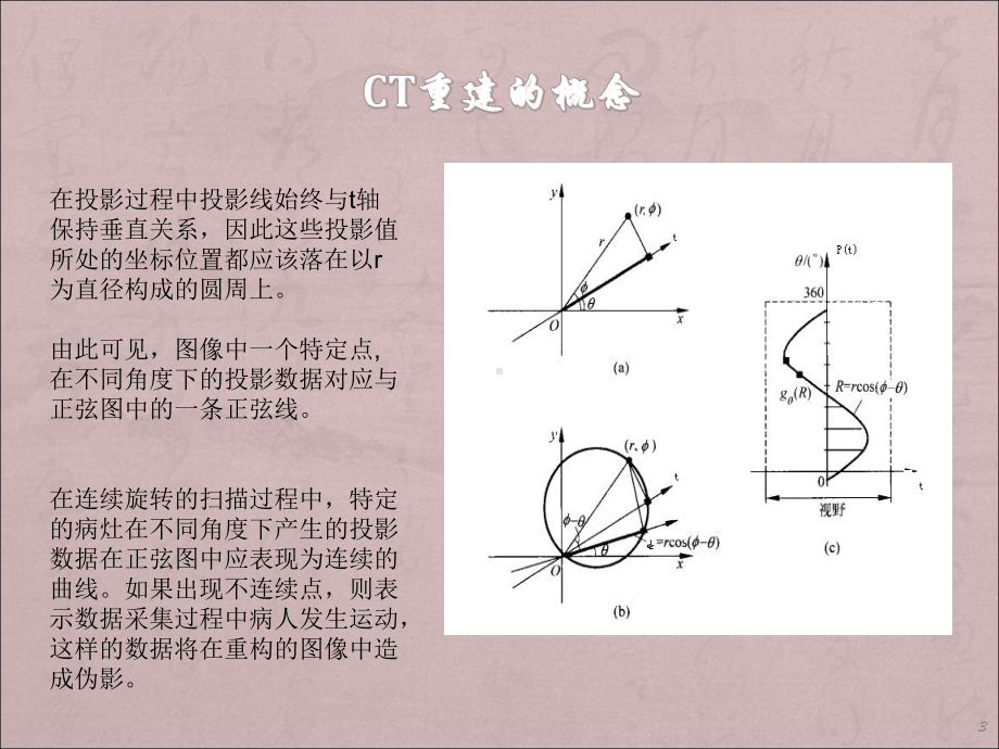 CT重建算法专题培训课件.ppt_第3页