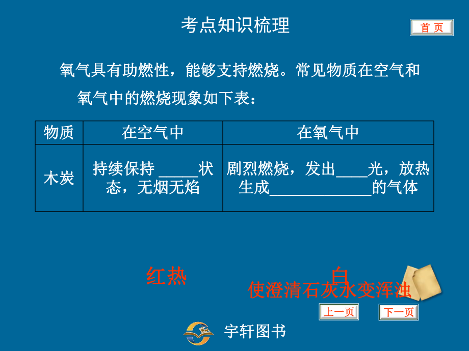 专题33-氧气和二氧化碳课件.ppt_第3页