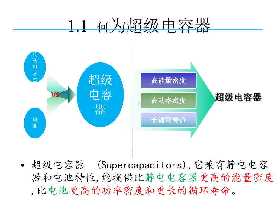 超级电容器电极材料综述课件.ppt_第3页