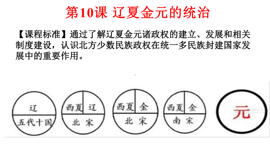 第10课-辽夏金元的统治-精美课件.pptx_第1页