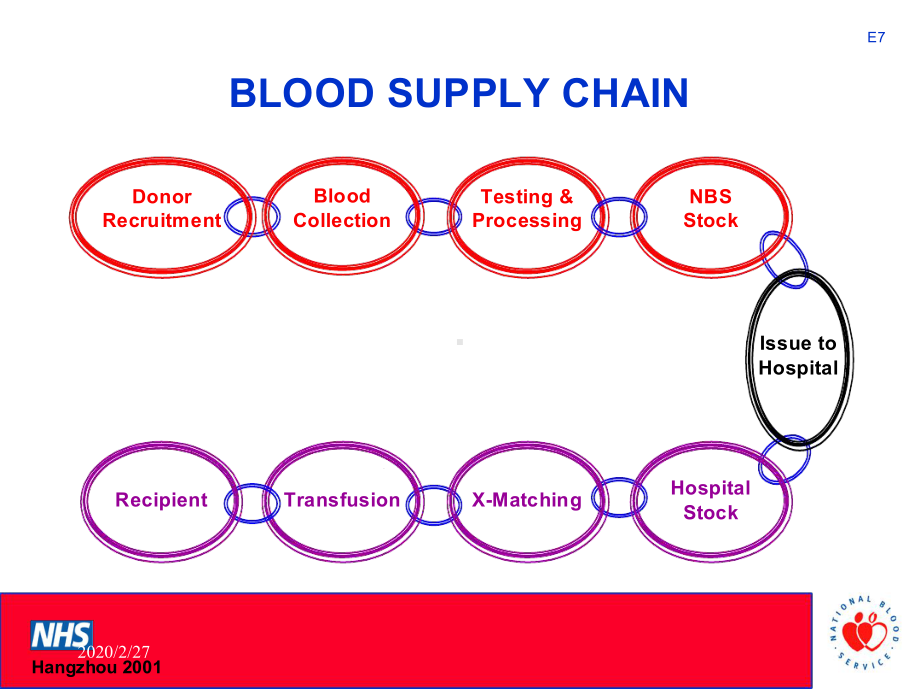 临床输血管理讲座课件.ppt_第3页