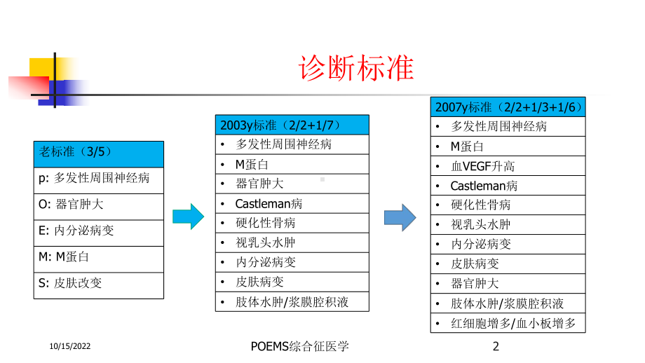 POEMS综合征医学培训课件.ppt_第2页