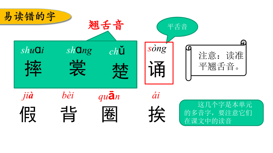 统编版语文三年级上册第一单元知识点复习课件.pptx_第2页