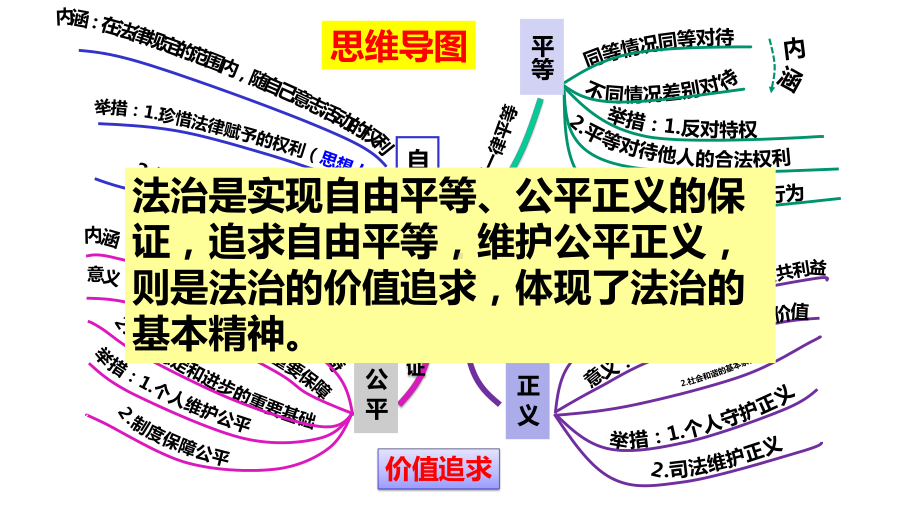 部编版八年级下册道德与法治第四单元复习课件.pptx_第1页