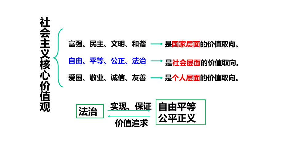 部编版八年级下册道德与法治第四单元复习课件.pptx_第2页