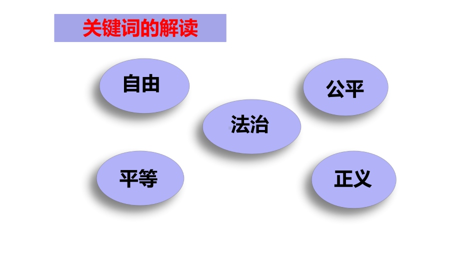 部编版八年级下册道德与法治第四单元复习课件.pptx_第3页