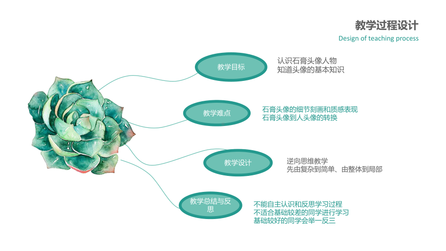 高中美术-走进石膏头像教学课件设计.ppt_第2页