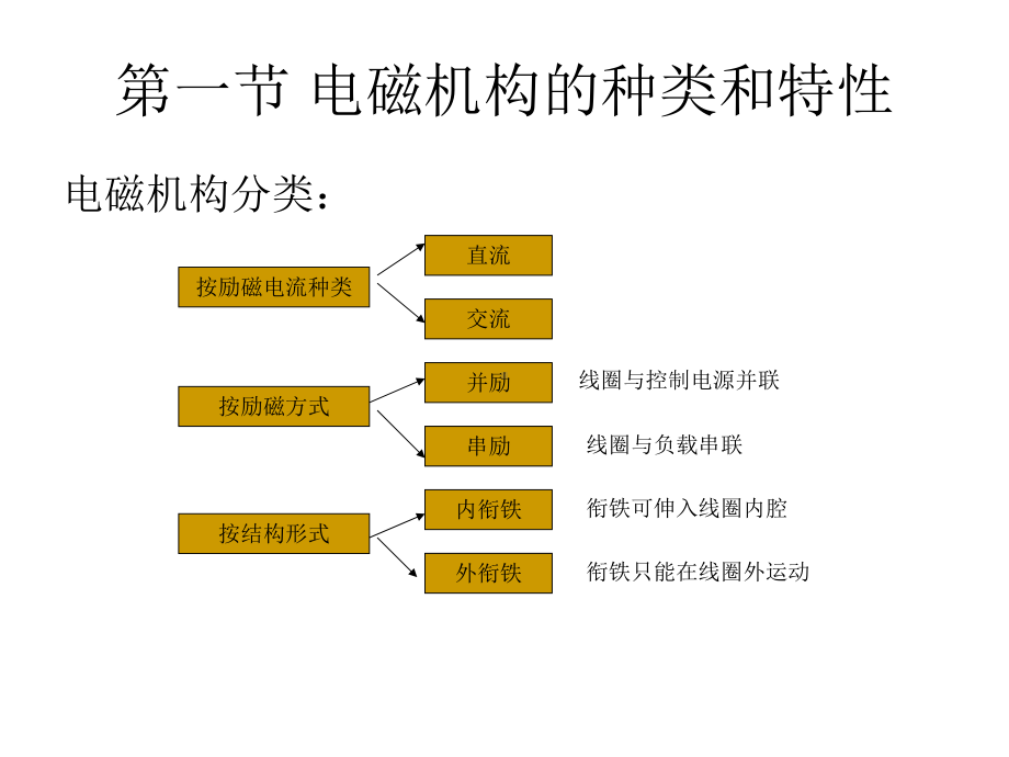 电器原理与应用1-3课件.ppt_第2页